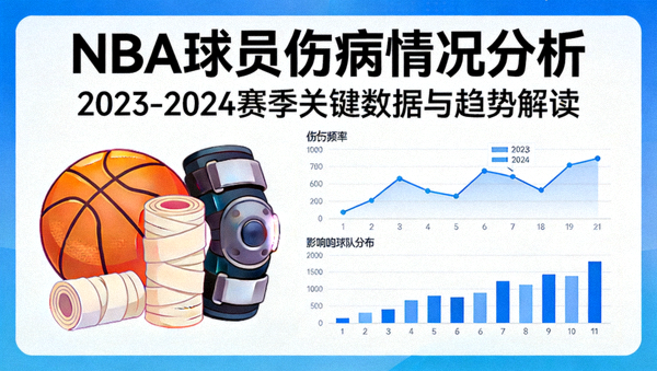 NBA篮球赛事球员伤病情况分析文章封面图
